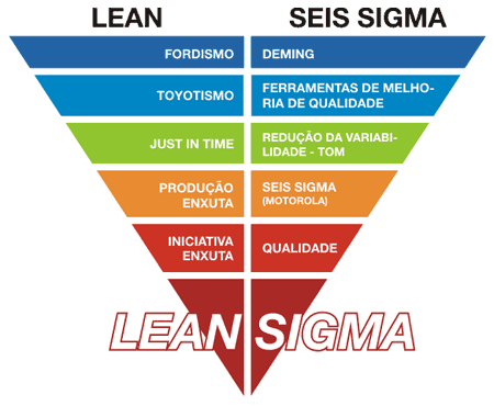 lean_sigma